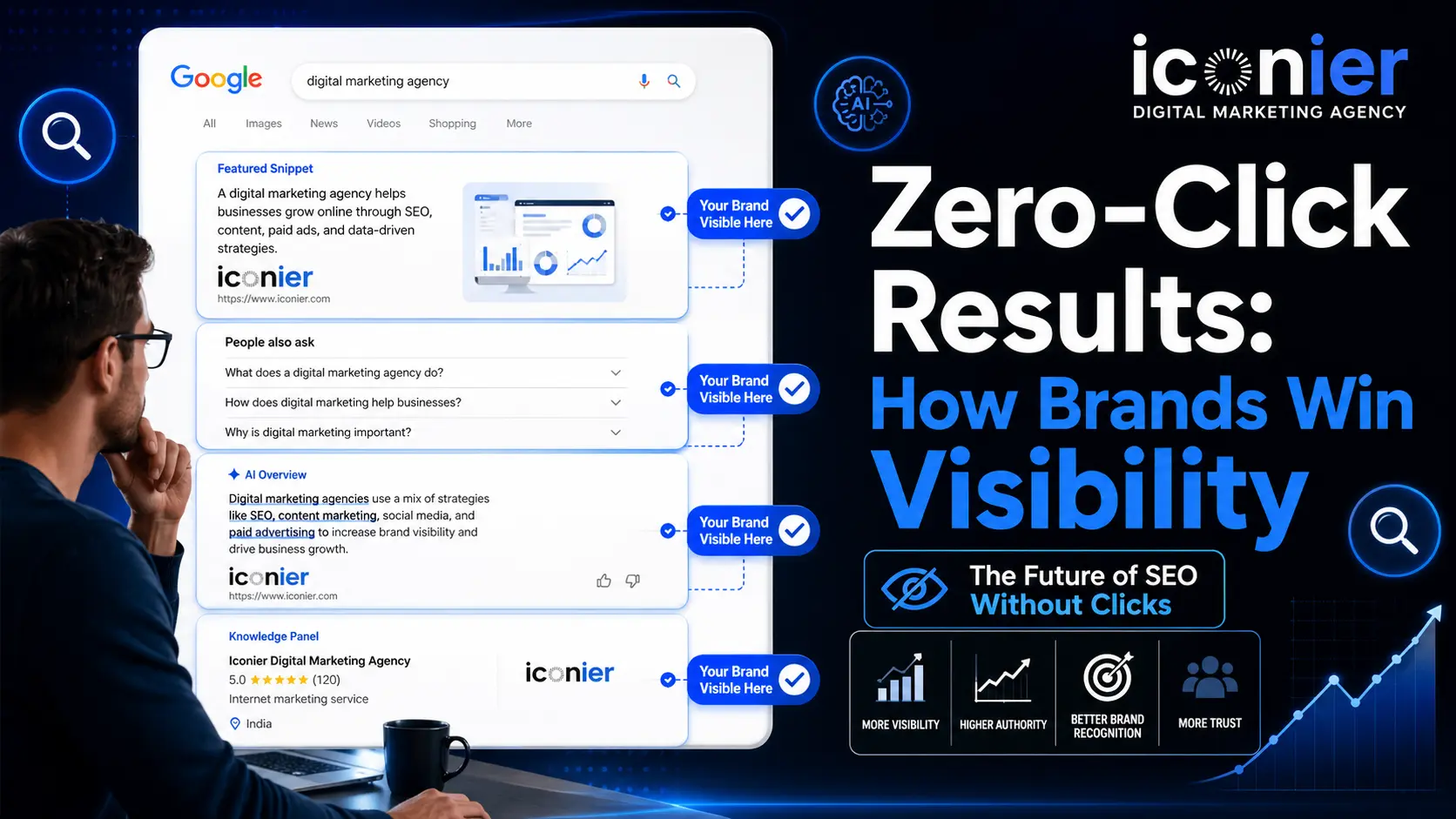 Zero-Click Results: How Brands Can Win Visibility in a Search Landscape Without Clicks