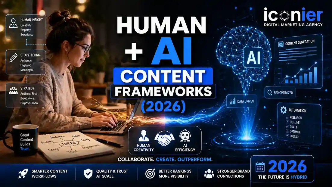 Human + AI Content Frameworks: How to Create High-Trust Content That Ranks in 2026